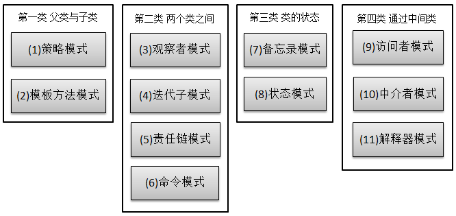 设计模式