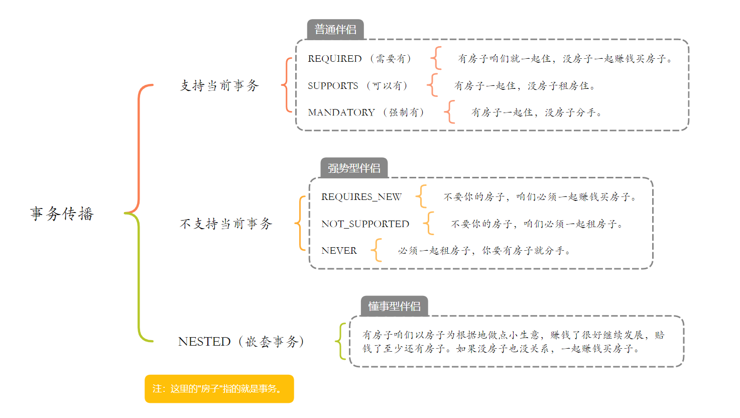 Nginx 502 Bad Gateway