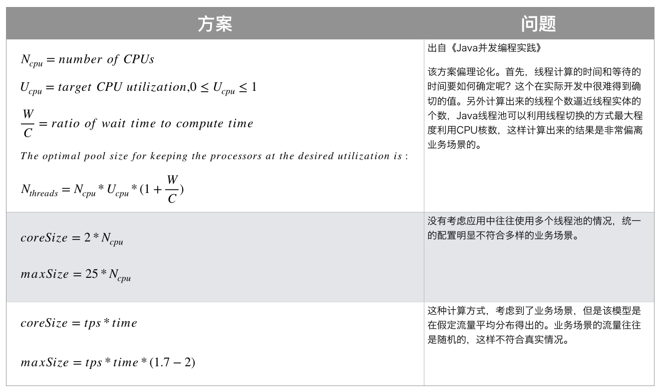 如何设置线程池参数