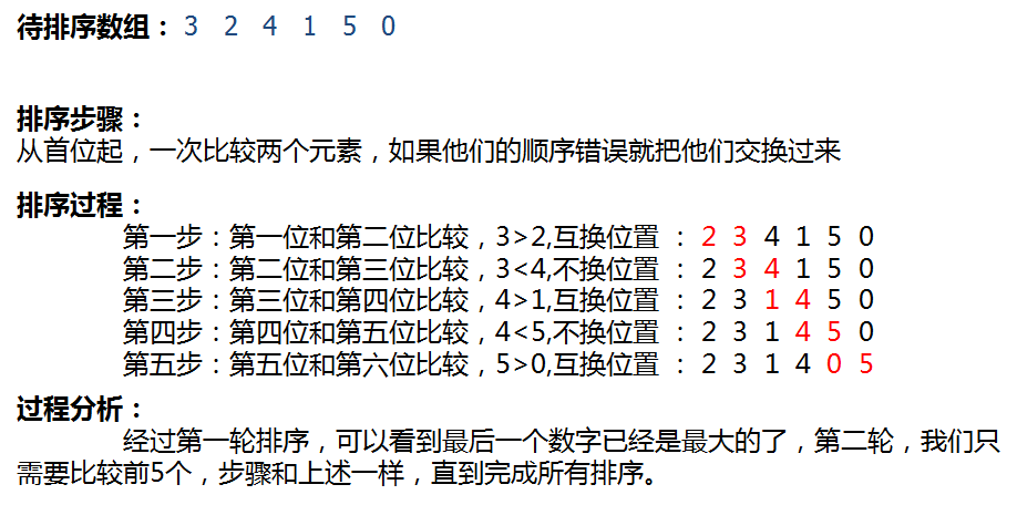 冒牌排序原理